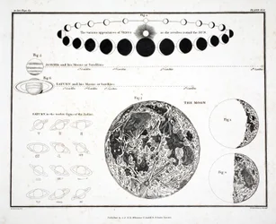 La Luna, Venus y Saturno (Placa XXX), de 